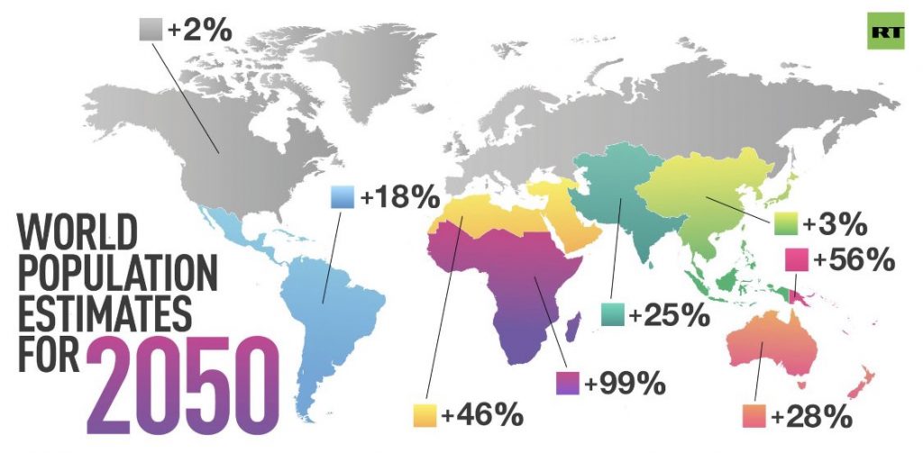 World Growth